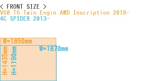 #V60 T6 Twin Engin AWD Inscription 2018- + 4C SPIDER 2013-